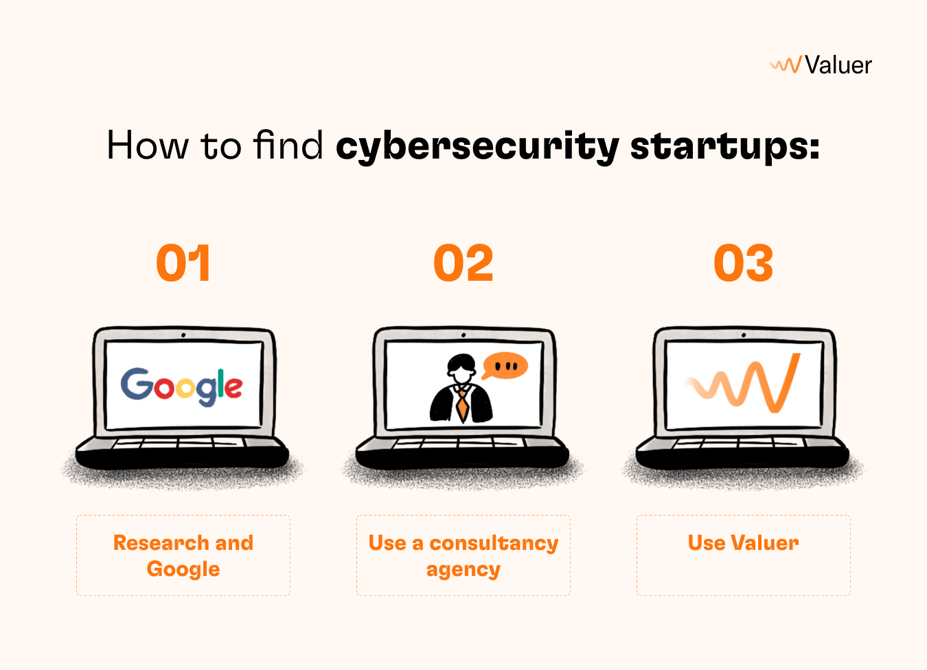 How To Find Innovative Cybersecurity Startups